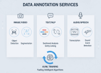 Macgence – Data Annotation Services in Australia