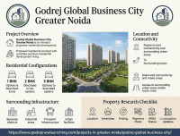 Godrej Global Business City Greater Noida | Development Guide