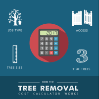 Tree Removal Cost