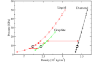 Graphite Density – Uses, Value & Key Properties