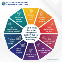 Orthopaedic expert in j.p nagar