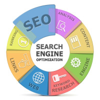 SEO Agency Sydney - Blue Water Digital